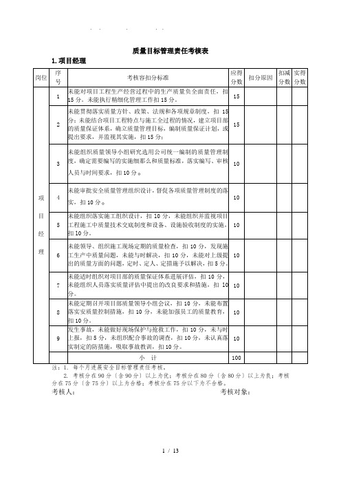 质量目标管理责任制考核