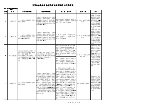 2020年贵州省自然资源收费指南