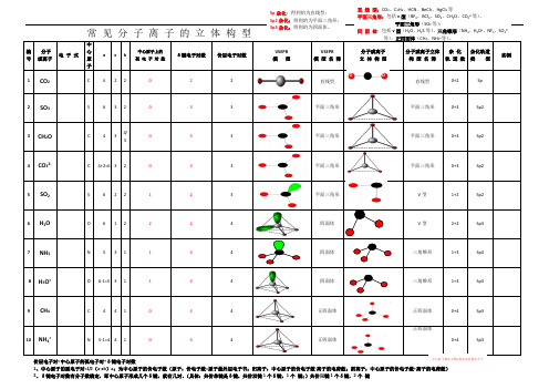 常见分子、离子的立体构型
