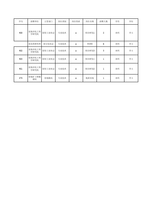 2012山东省事业单位