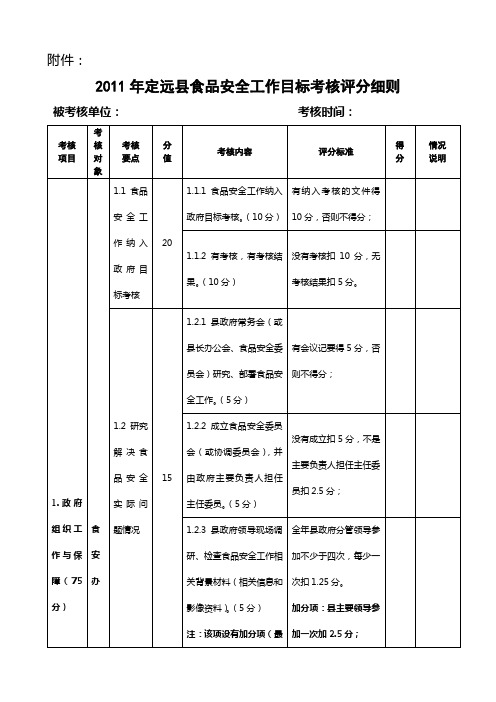 2011年定远县食品安全工作目标考核评分细则1