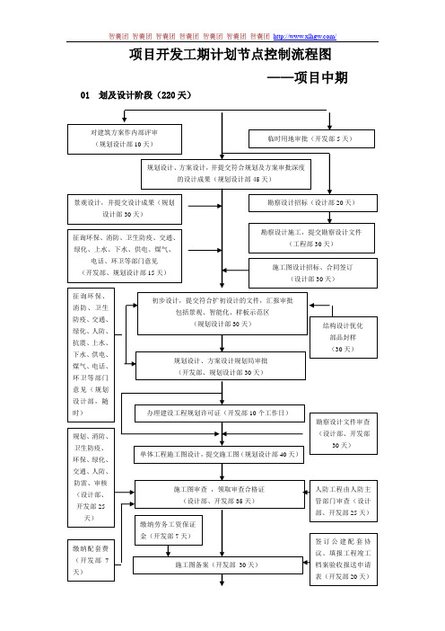 8.项目开发工期计划节点控制流程图——项目中期