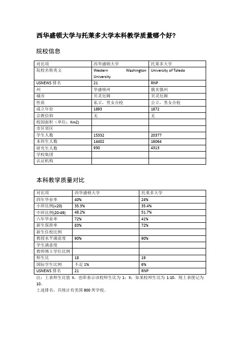 西华盛顿大学与托莱多大学本科教学质量对比