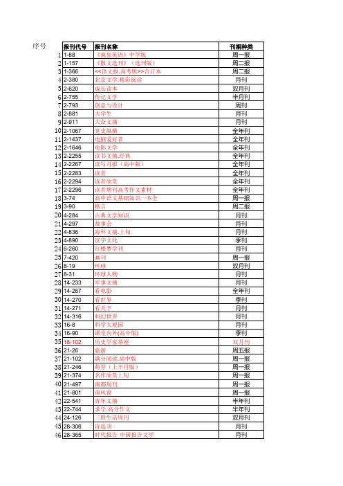 阅览杂志表1