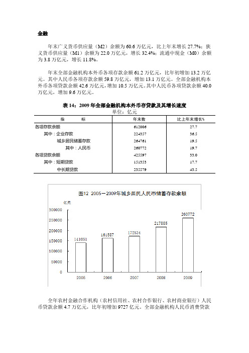 2009年国家统计局金融数据