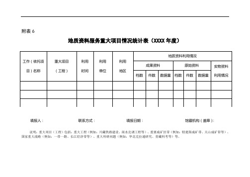 地质资料服务重大项目情况统计表(XXXX年度)