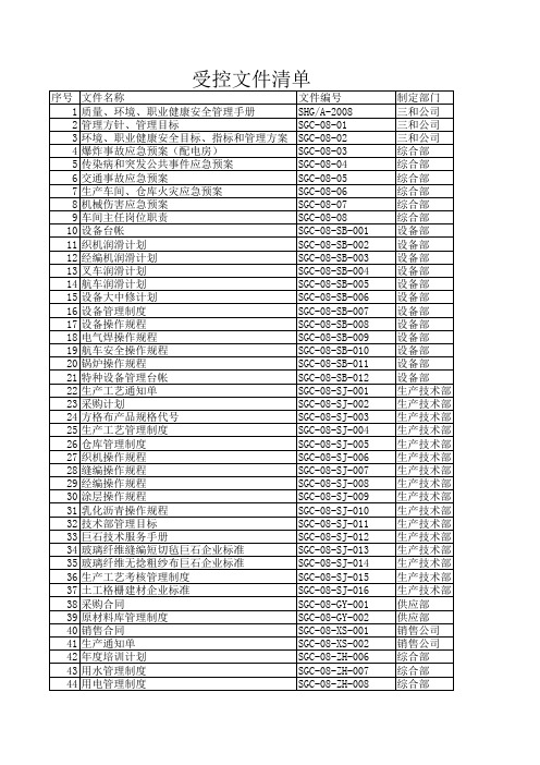 受控文件清单