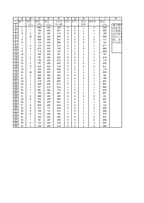 经济管理中的计算机应用(第二版)习题5-4 出租公寓租金的多元线性回归分析