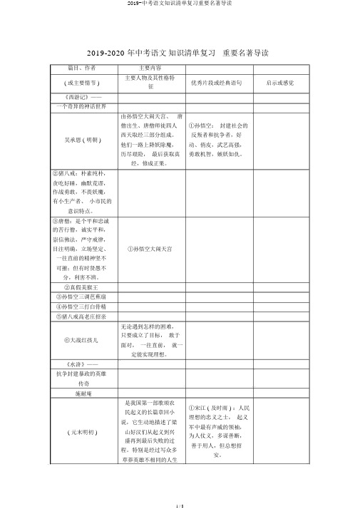 2019-中考语文知识清单复习重要名著导读