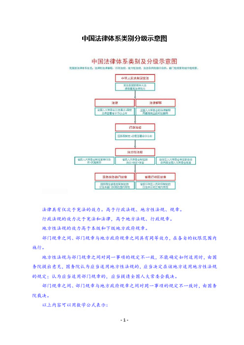 2_中国法律体系类别分级示意图