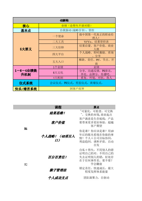 锡恩4R结构化图表