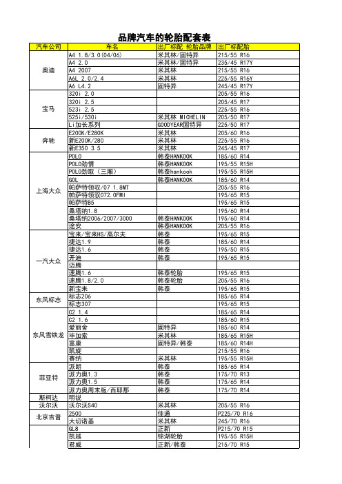 国产汽车轮胎配套表