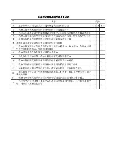 培训-组织转化氛围感知的测量量化表