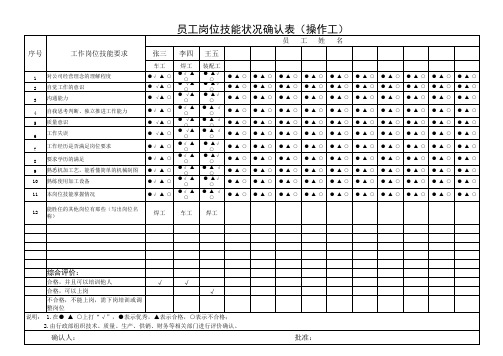 操作工岗位技能状况确认表