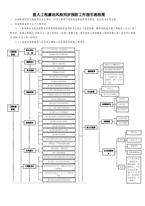 重大工程廉洁风险同步预防工作指引流程图