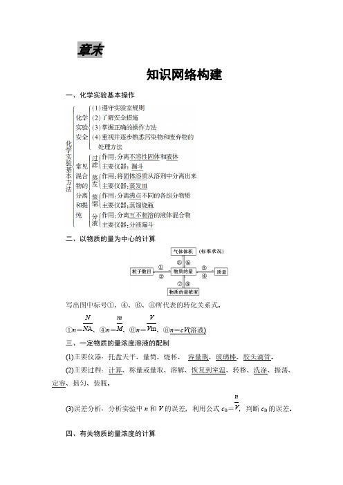 2021版高中化学(人教版)必修1同步教师用书：第1章 章末知识网络构建