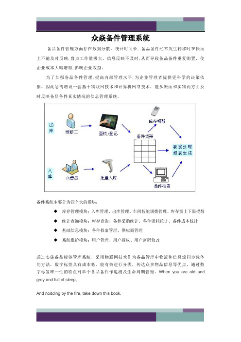 备件管理系统