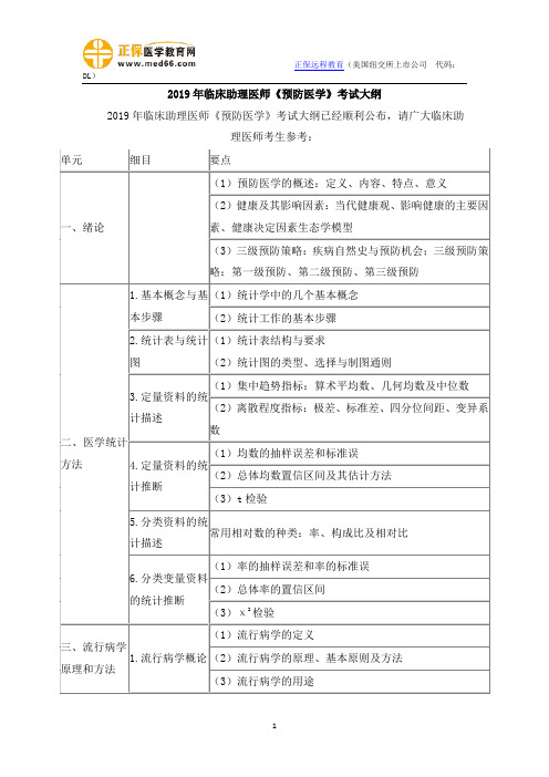 2019年临床助理医师《预防医学》考试大纲