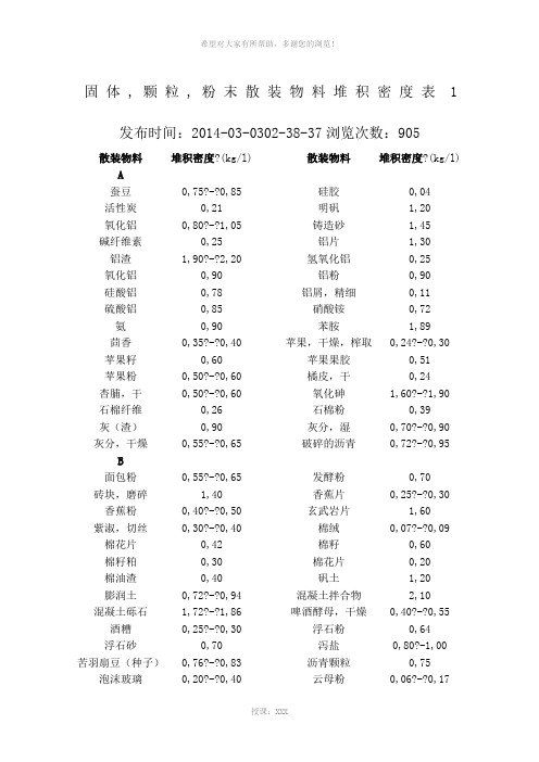 常见散料堆积密度