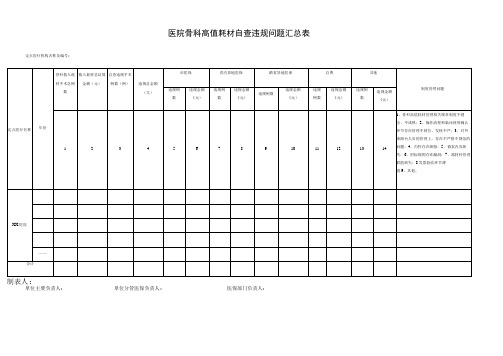 医院骨科高值耗材自查违规问题汇总表