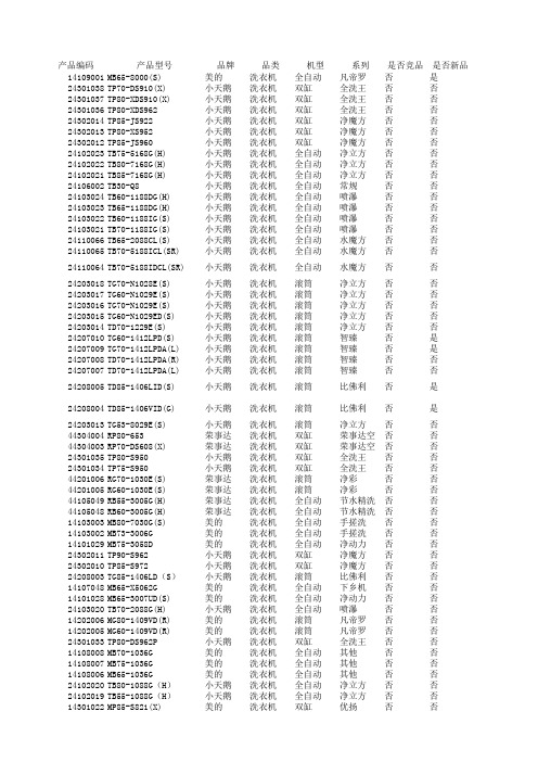 最新产品编码11.15