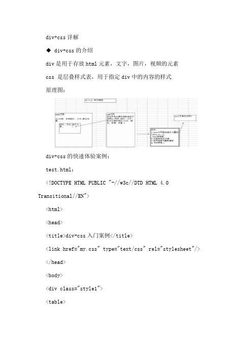 韩顺平div+css笔记(全)