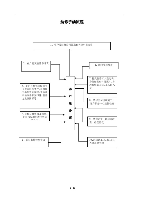 装修用表格