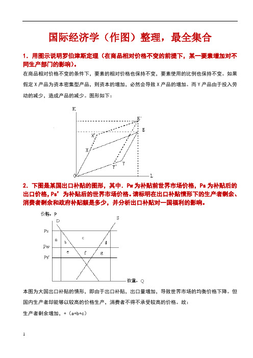 国际经济学(作图题、作图解释整理)