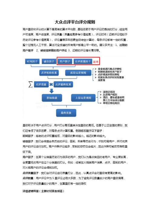 大众点评运营逻辑(2)