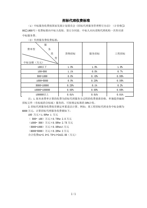 招标代理服务费收费标准