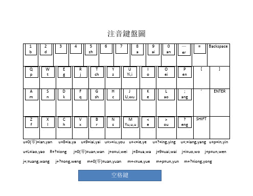 注音键盘图