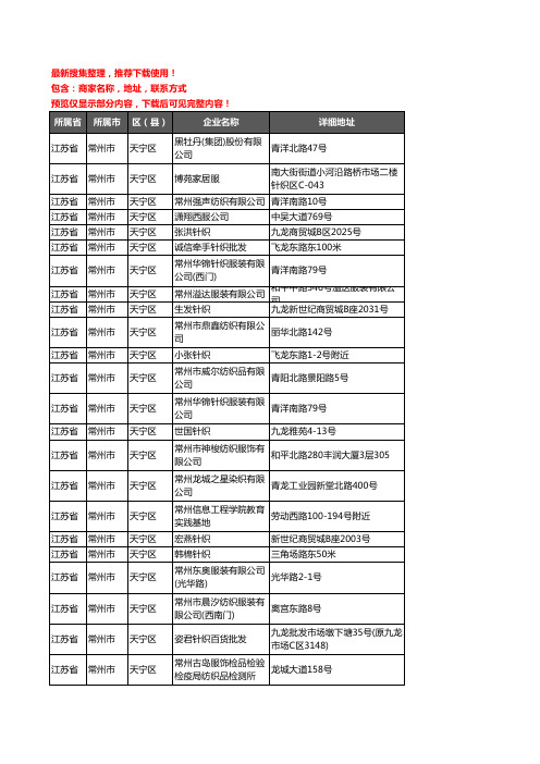 新版江苏省常州市天宁区服装纺织企业公司商家户名录单联系方式地址大全27家