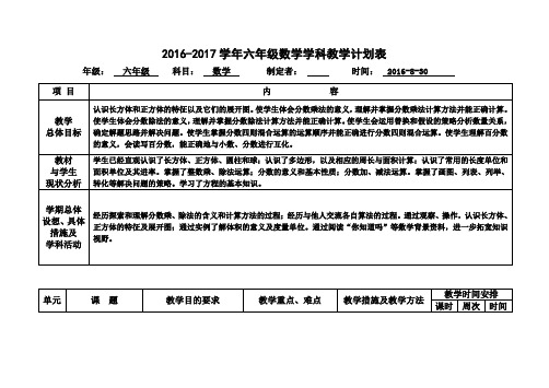 2016-2017学年第一学期苏教版六年级数学教学计划