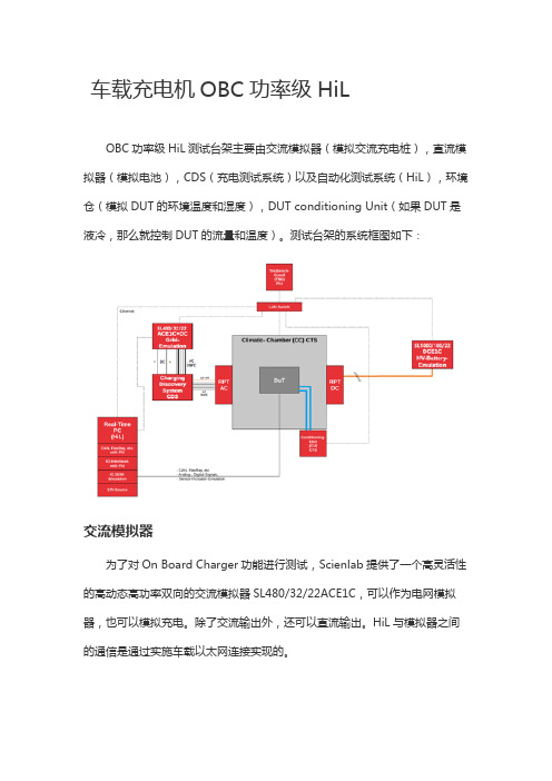 车载充电机OBC功率级HiL