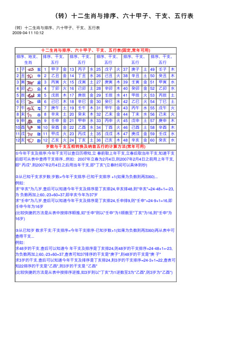 （转）十二生肖与排序、六十甲子、干支、五行表