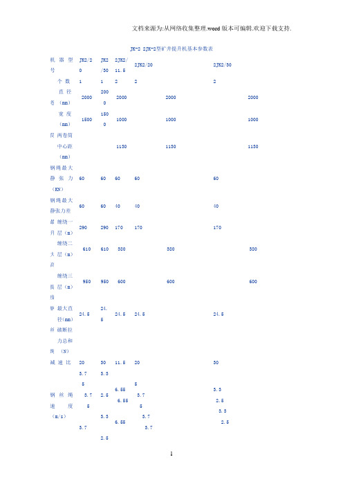 JK系列提升机参数