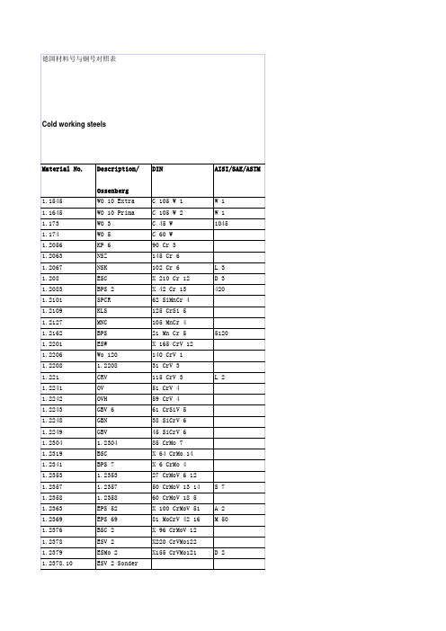 德国材料号与钢号对照表