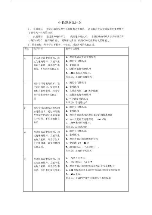 (完整word版)初中体育中长跑单元教学计划.docx