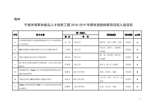 宁波市领军和拔尖人才培养工程