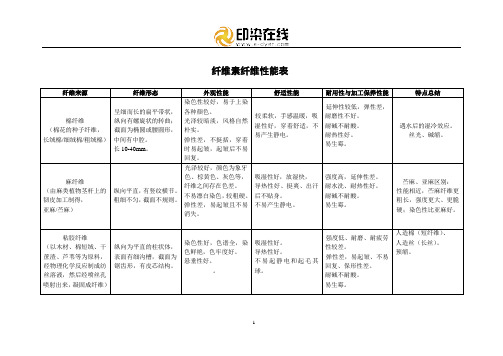 纤维素纤维性能表