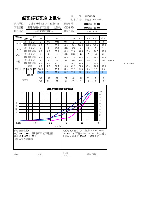 级配碎石配合比报告