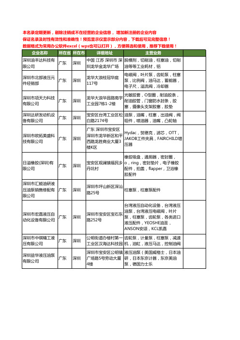 新版广东省深圳油塞工商企业公司商家名录名单联系方式大全41家