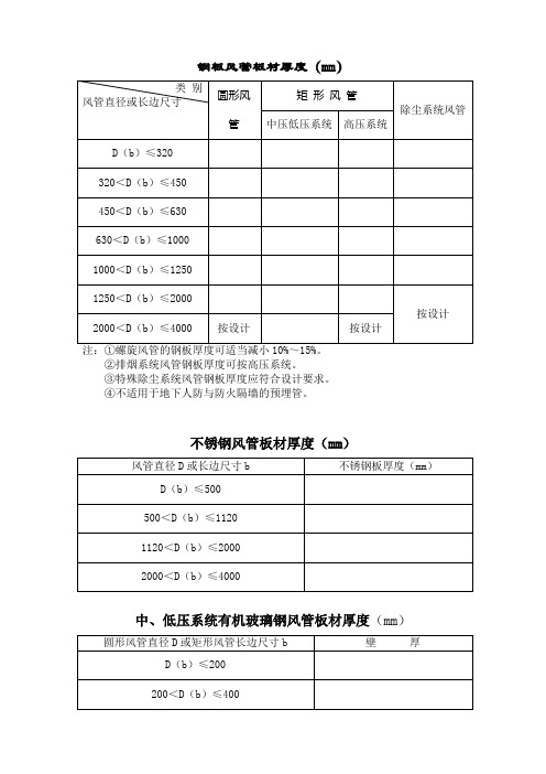 风管周长与厚度对照表