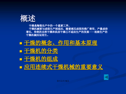 陶瓷工业机械设备干燥机械设备.pptx