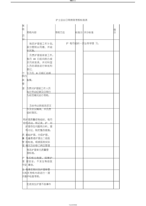 护理部主任日常绩效考核标准表