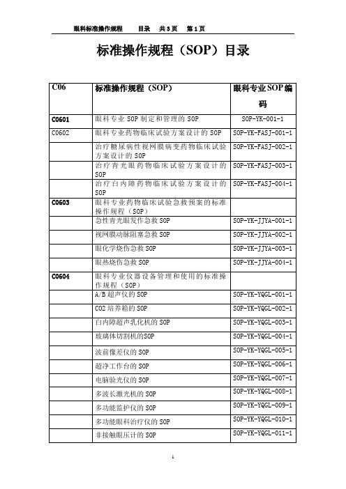 #眼科各项标准操作规程#