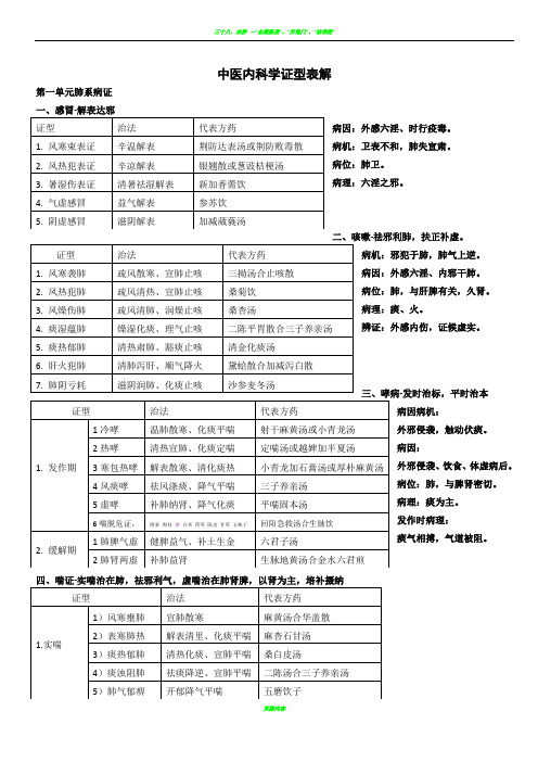 中医内科学证型表解