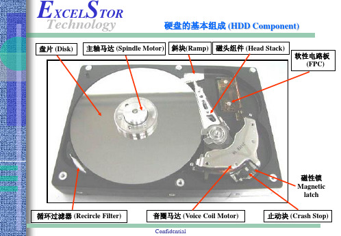 硬盘知识培训讲义ppt