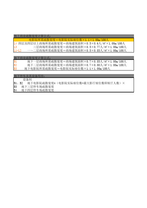 商业 消防疏散宽度设计