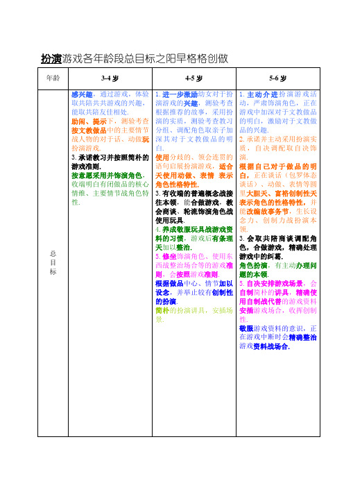 表演游戏各年龄段总目标